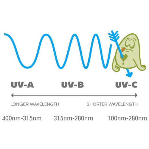 UV LED Light Strips –  blog